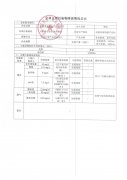 東港市天泓水產(chǎn)有限公司主要污染物排放情況公示